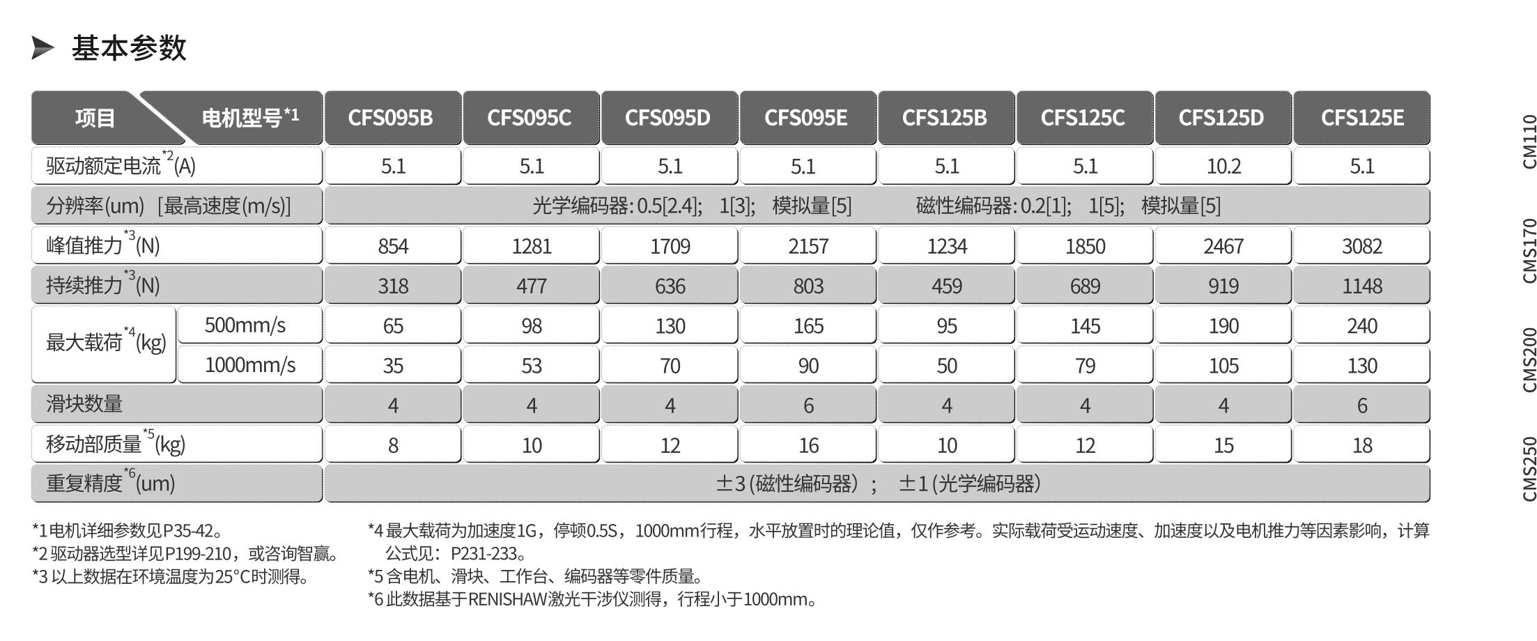 基本參數.jpg