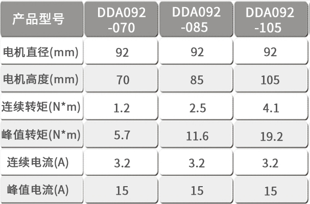 智贏DDA092產(chǎn)品型號(hào).jpg