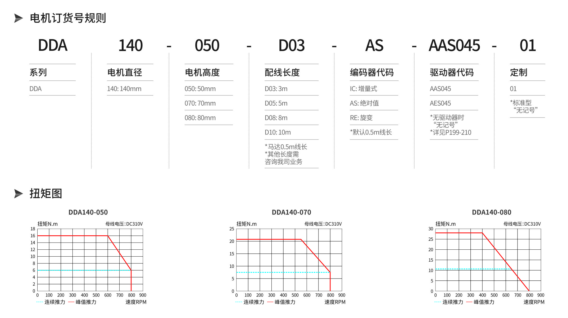 智贏DDA140產(chǎn)品詳情.jpg