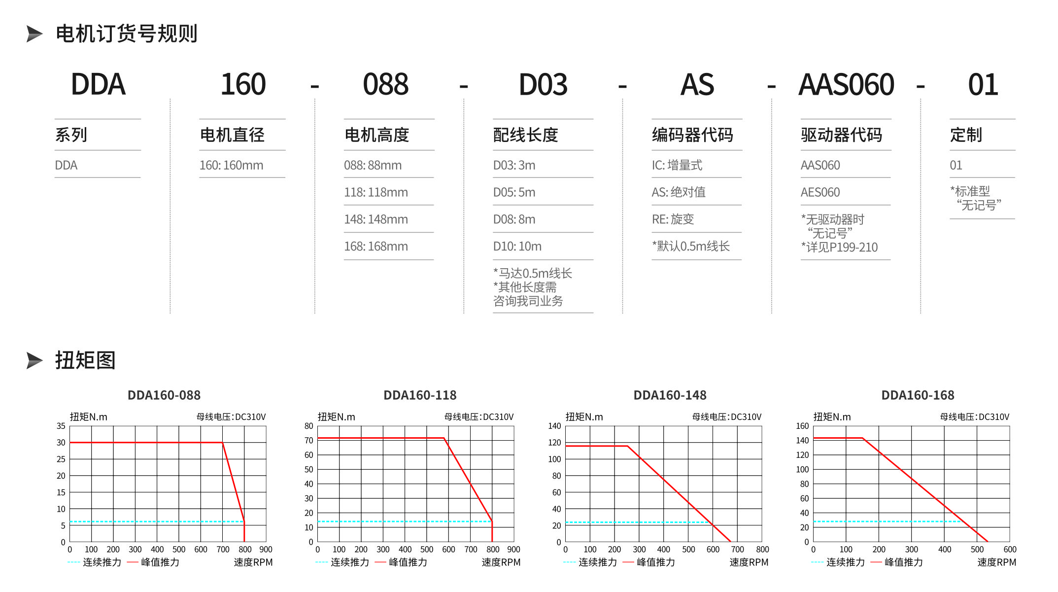 智贏DDA160產(chǎn)品詳情.jpg