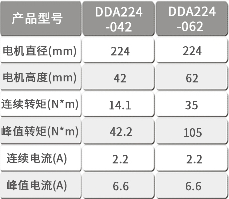 智贏DDA224產(chǎn)品型號.jpg