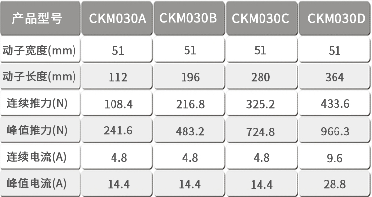 CKM030直線電機(jī)表格模板.jpg