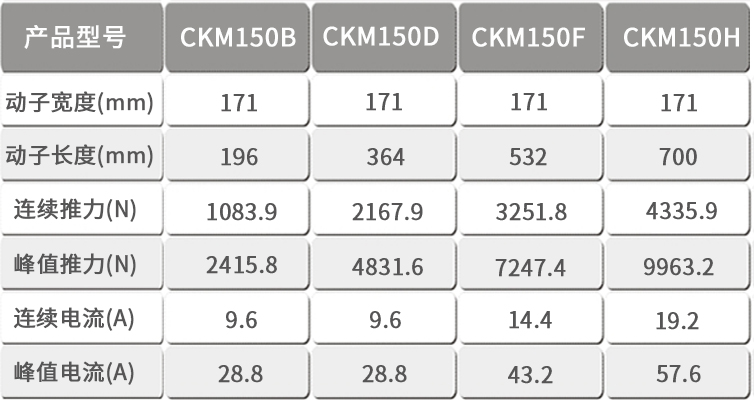 CKM150直線電機(jī)表格模板.jpg
