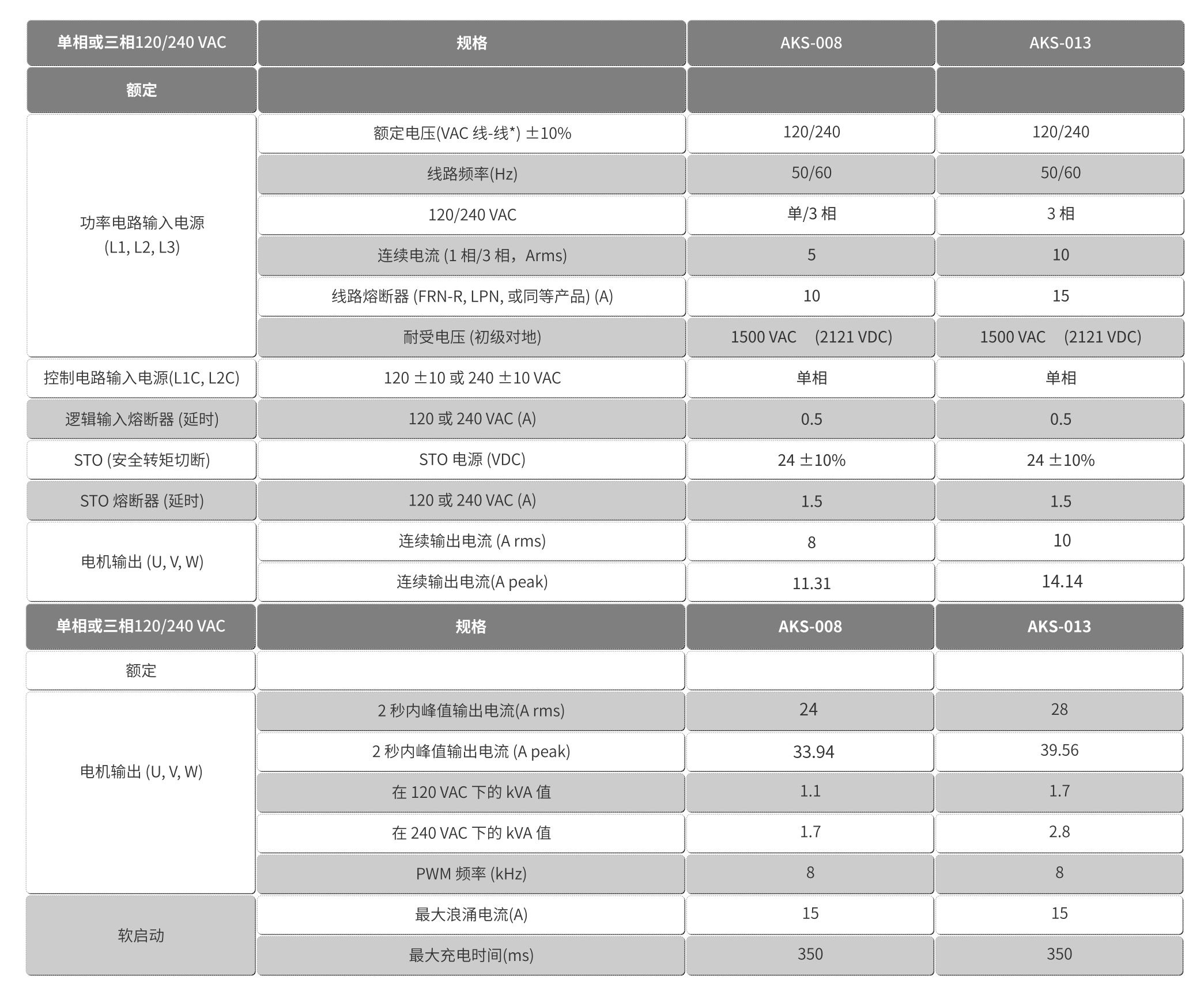 智贏驅動器-AKS0082A-0102-詳情(3).jpg