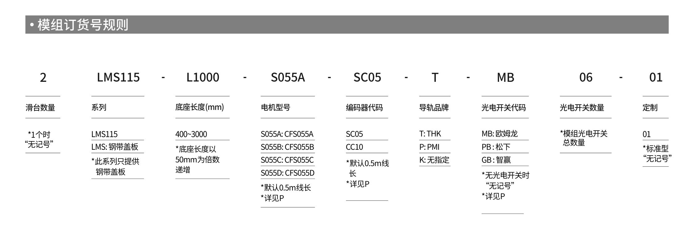 智贏直線模組LMS115產(chǎn)品詳情.jpg