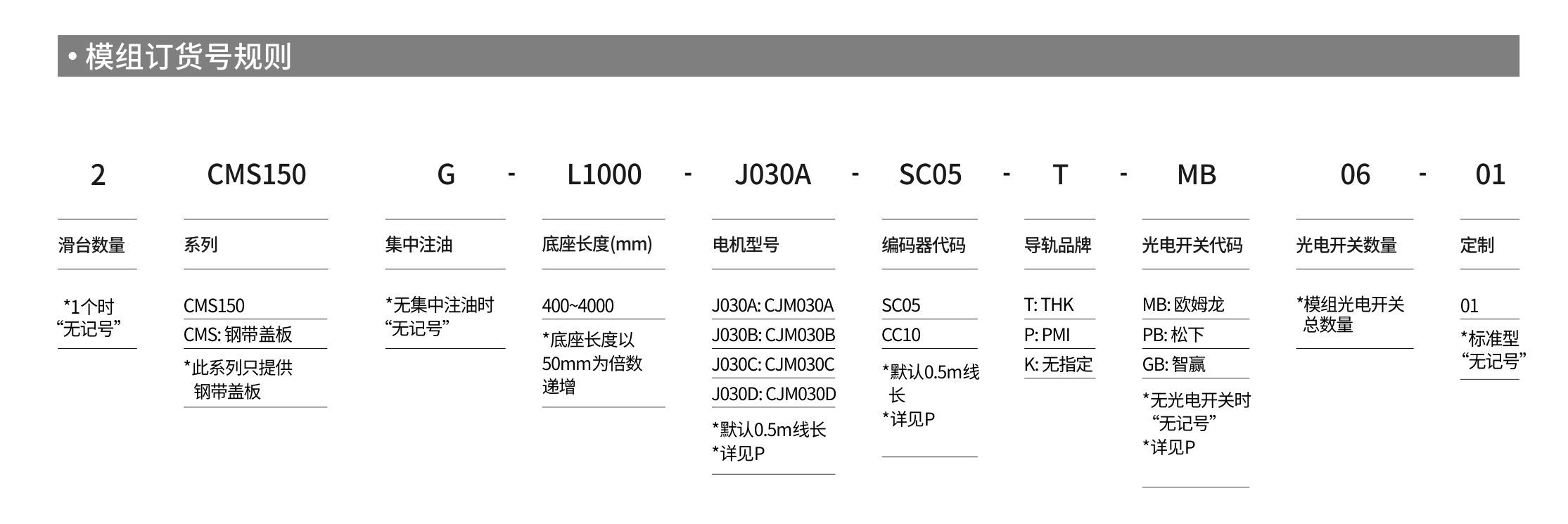 智贏直線模組CMS150產品詳情.jpg