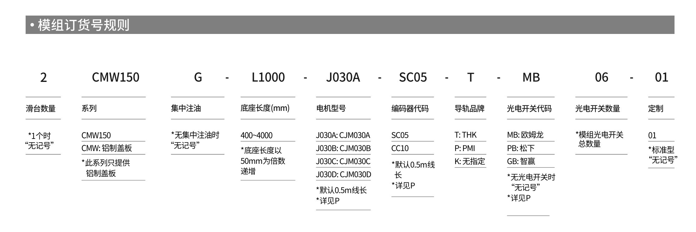 智贏直線模組CMW150產(chǎn)品詳情.jpg