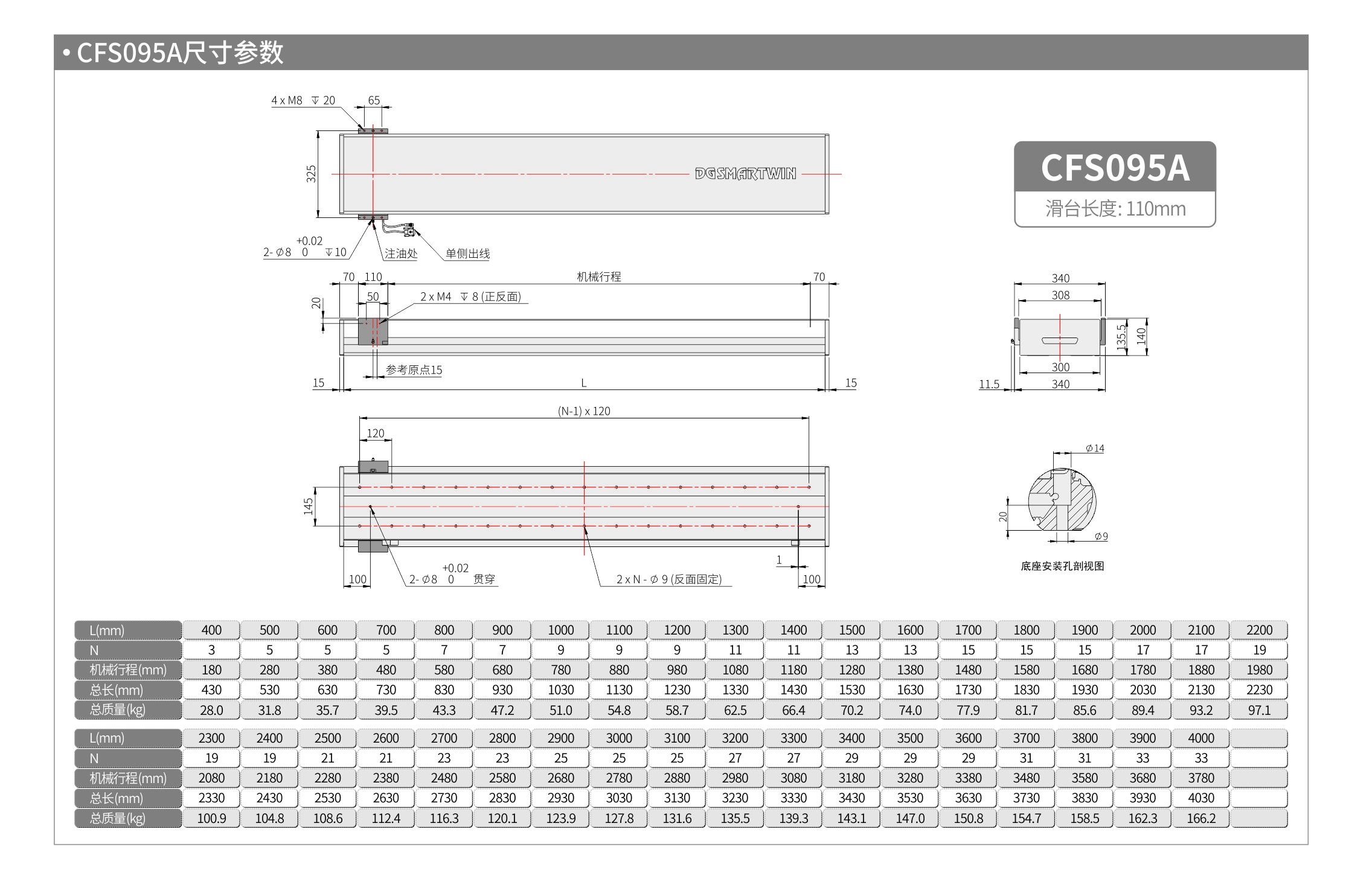 智贏直線模組CMW250  CFS095A 產(chǎn)品尺寸.jpg