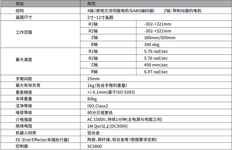 智贏晶圓搬運機器人SR8220參數(shù).png